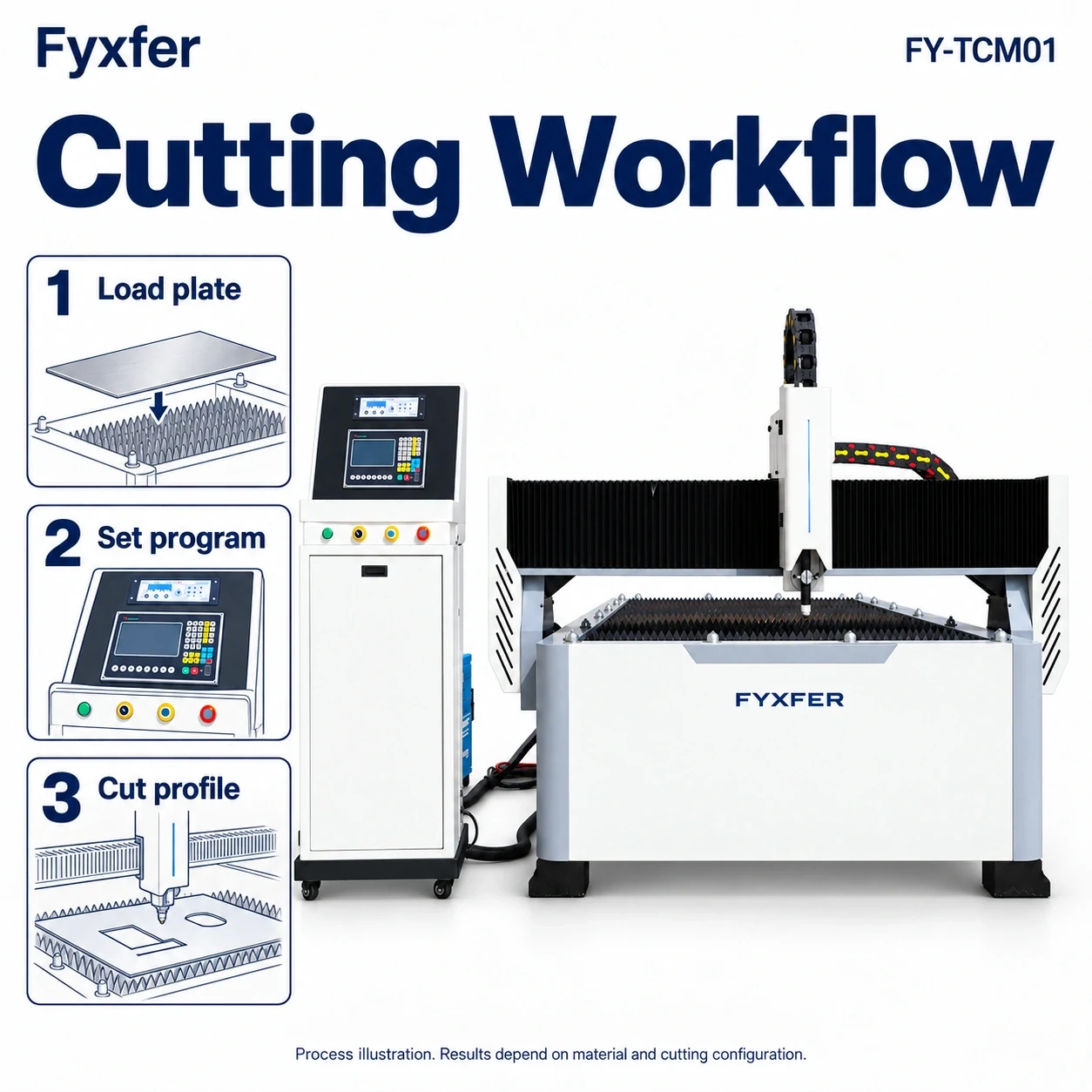 Concept illustration of loading, programming and cutting on a FY-TCM01 table CNC platform