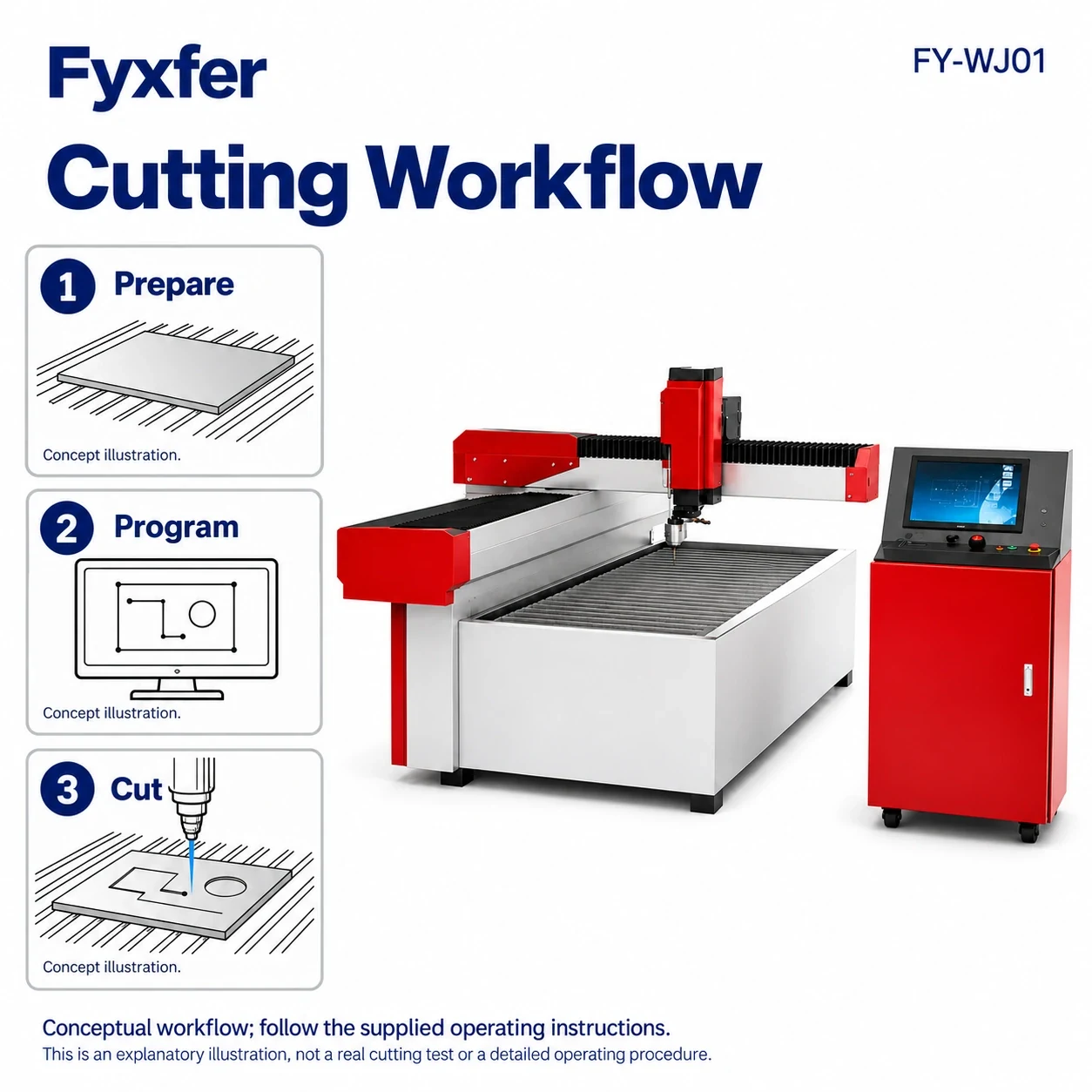 Concept illustration of positioning, programming and cutting on an FY-WJ01 waterjet platform