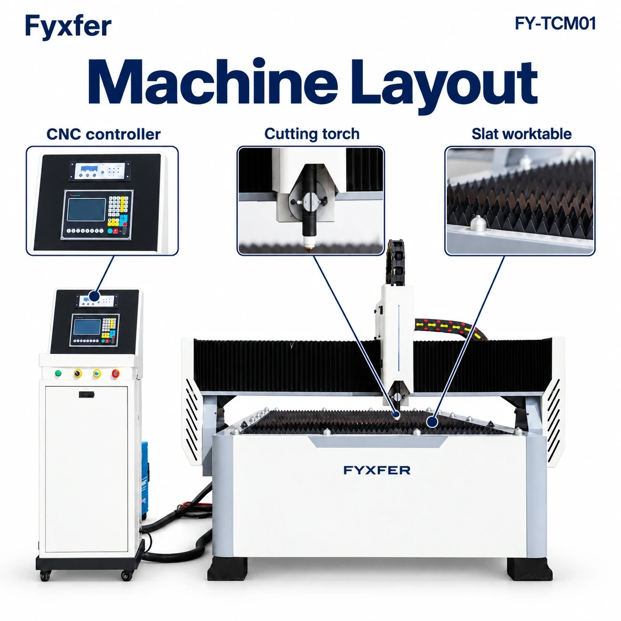 Illustrated FY-TCM01 layout identifying the control cabinet, cutting torch and worktable