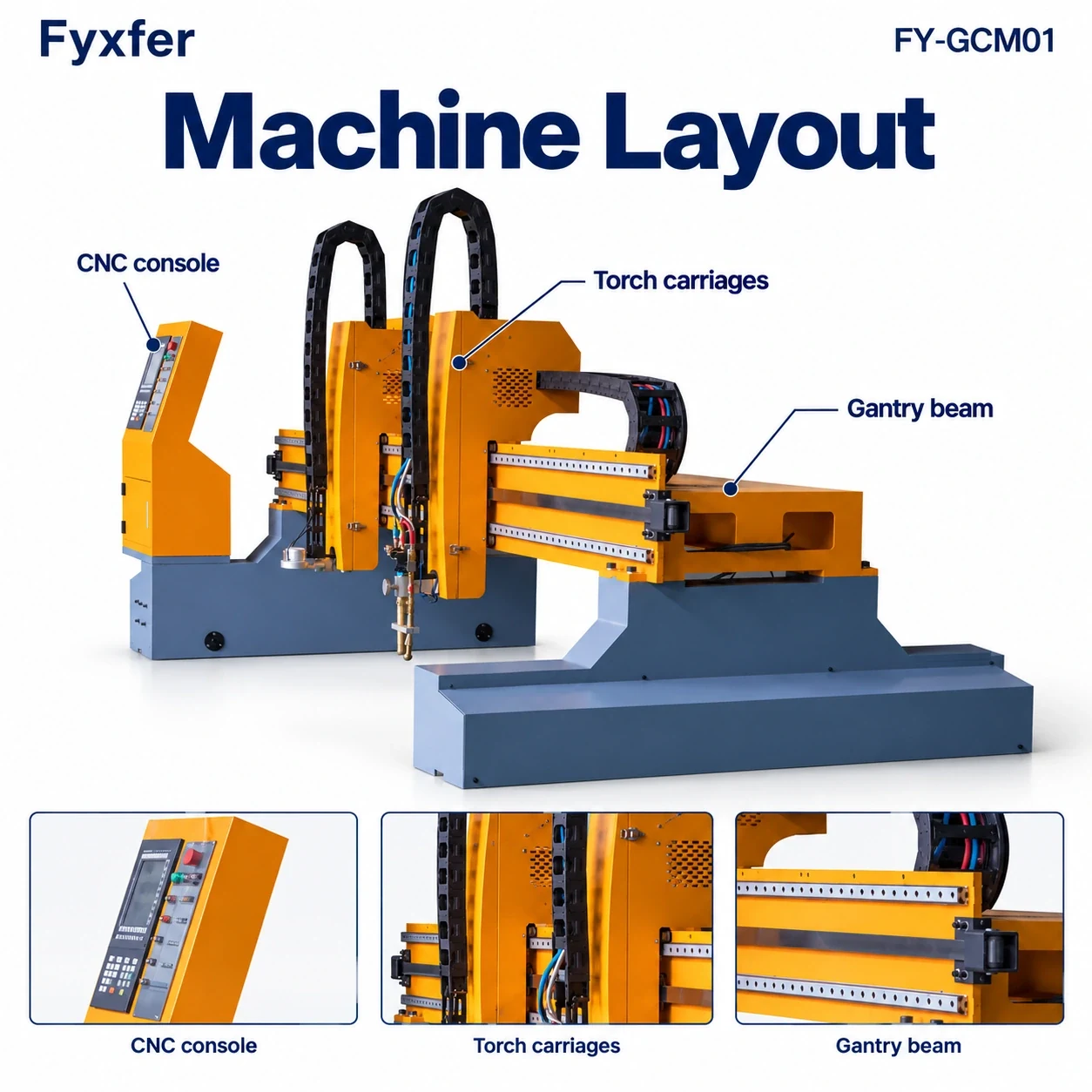 Illustrated FY-GCM01 gantry layout identifying the CNC console, torch carriage and beam